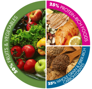 بشقاب دیابتی,رژیم دیابتی,باید ها و نبایدهای دیابتی ها,خوراک دیابتی,رژیم غذایی دیابتی,غذا و دیابت,کاهش قندخون,کنترل دیابت,درمان دیابت,