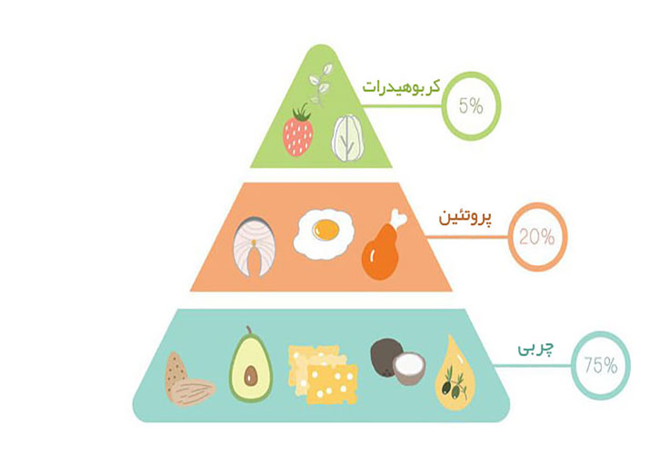 درمان خانگی چاقی شکمی,درمان چاقی شکمی,چاقی شکمی,قهوه های گانودرما,دمنوش لاغری دکتر بیز,سبوس برنج قهوه ای,کافه سوپریم دکتر بیز,پکیج لاغری دکتر بیز